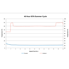 Temperature Data Loggers and Recorders